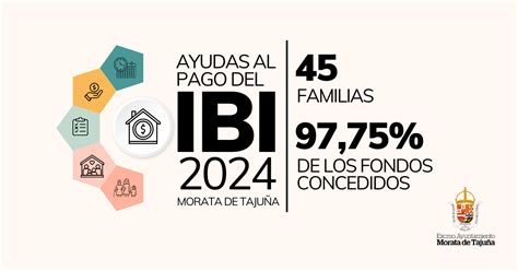 IBI del Ayuntamiento de Alcobendas: Formas de pago y ayudas